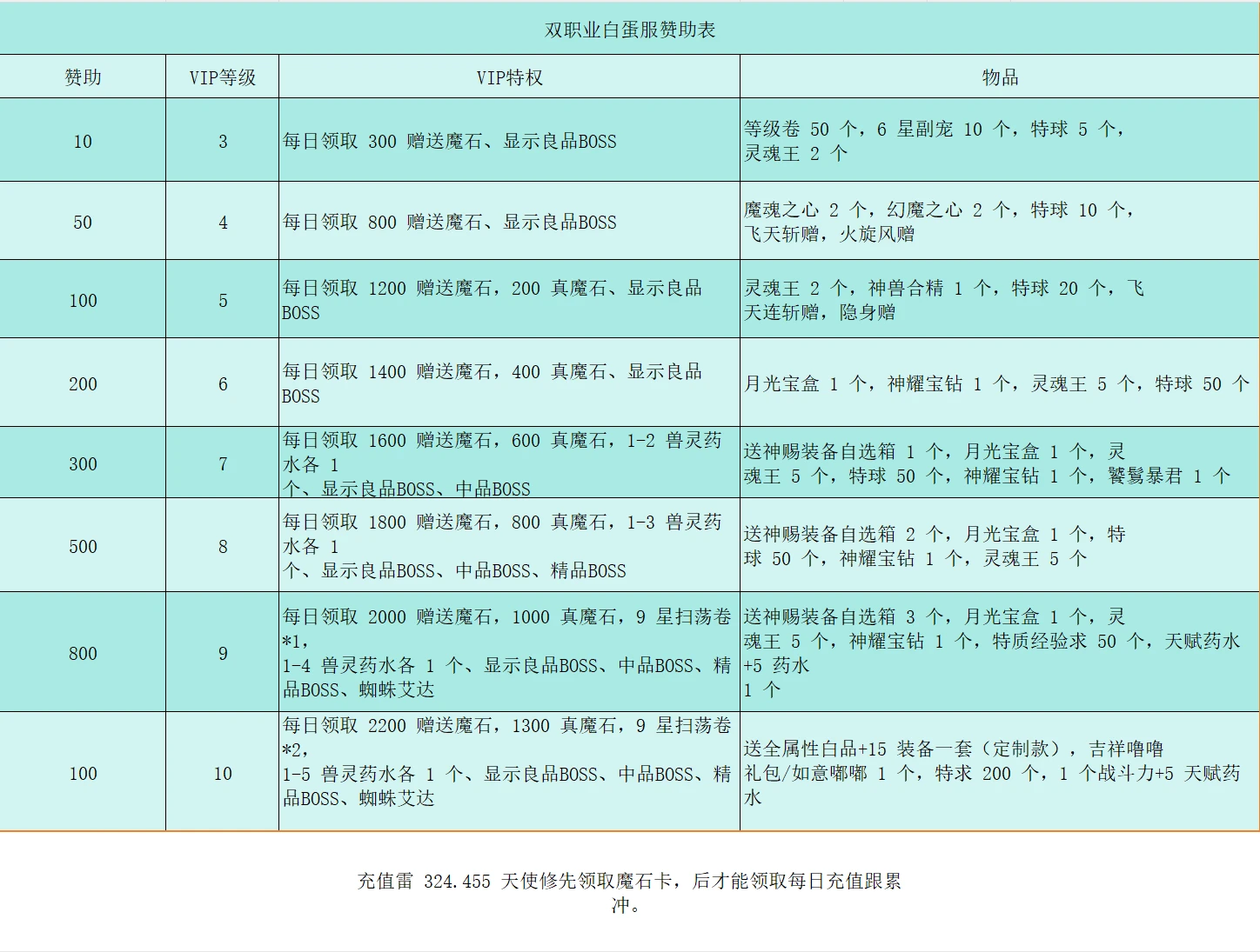 1655互通魔域【白蛋服双职业商业版】最新整理手工服务端全套